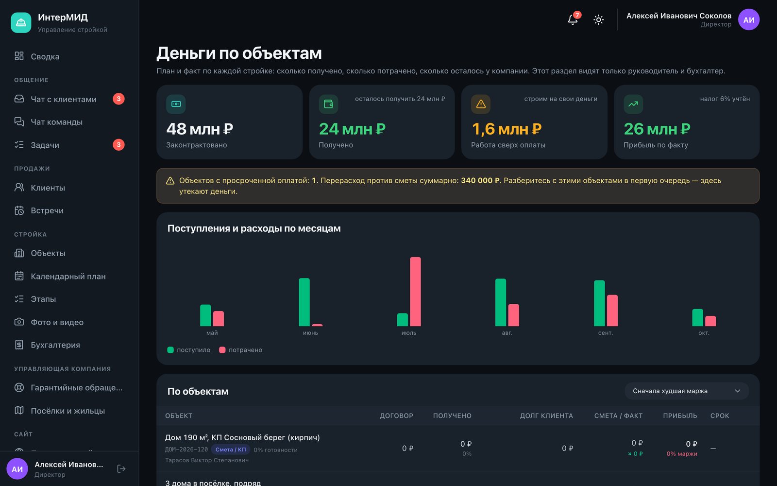 CRM ИнтерМИД — деньги