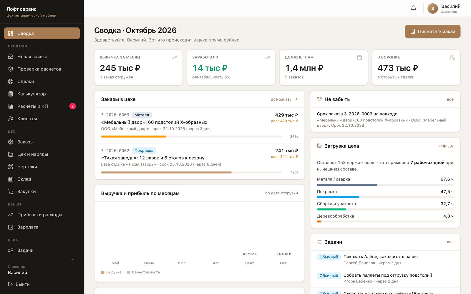 CRM Лофт сервис — сводка